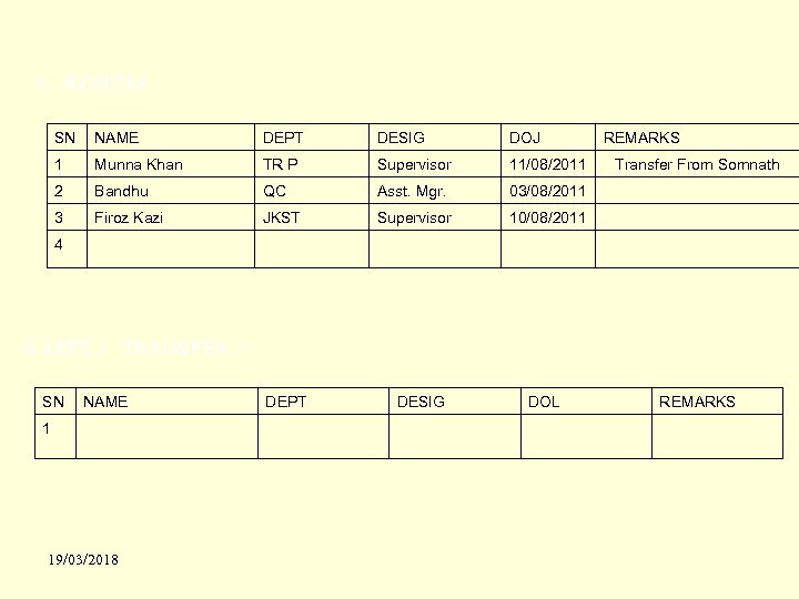 A. JOINING SN NAME DEPT DESIG DOJ 1 Munna Khan TR P Supervisor 11/08/2011