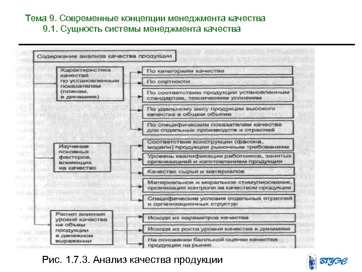 Тема 9. Современные концепции менеджмента качества 9. 1. Сущность системы менеджмента качества Рис. 1.