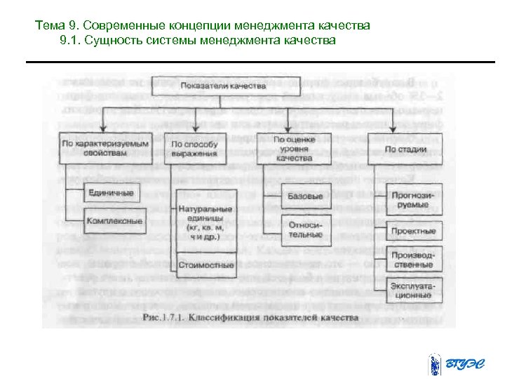 Тема 9. Современные концепции менеджмента качества 9. 1. Сущность системы менеджмента качества 