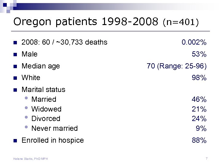 Oregon patients 1998 -2008 (n=401) n 2008: 60 / ~30, 733 deaths n Male