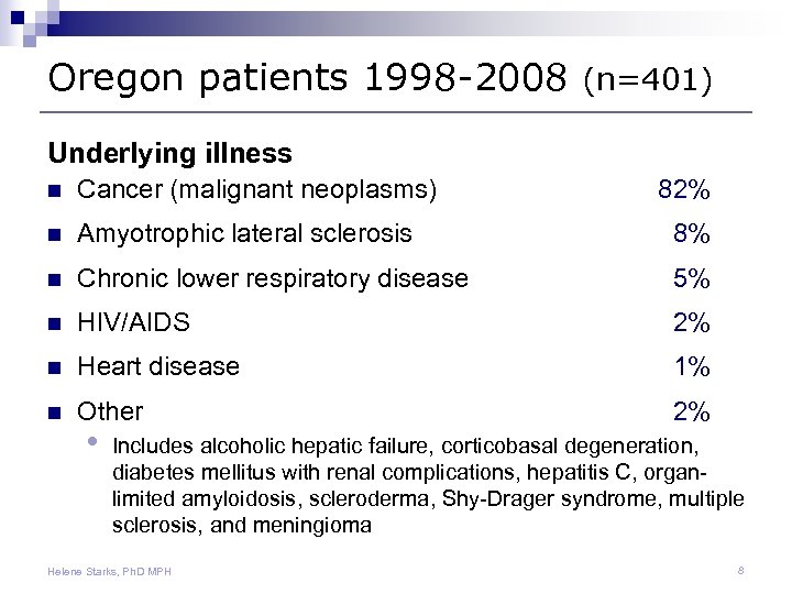 Oregon patients 1998 -2008 (n=401) Underlying illness n Cancer (malignant neoplasms) n Amyotrophic lateral