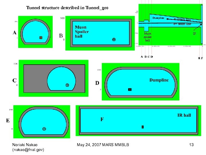 Tunnel structure described in Tunnel_geo e- beam line e+ beam line Muon spoiler hall