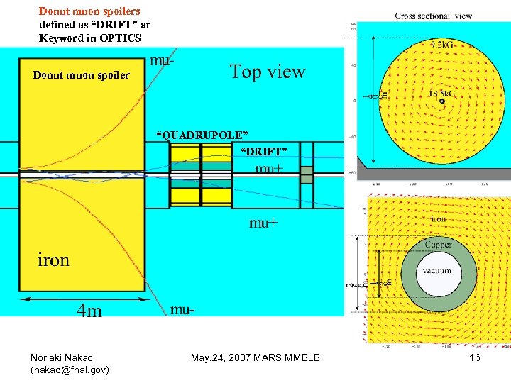 Donut muon spoilers defined as “DRIFT” at Keyword in OPTICS Donut muon spoiler “QUADRUPOLE”