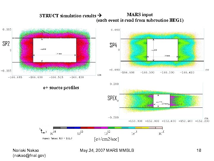 MARS input STRUCT simulation results (each event is read from subroutine BEG 1) e+