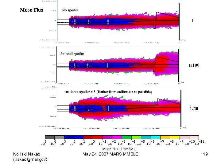 Muon Flux 1 1/100 1/20 Noriaki Nakao (nakao@fnal. gov) May. 24, 2007 MARS MMBLB