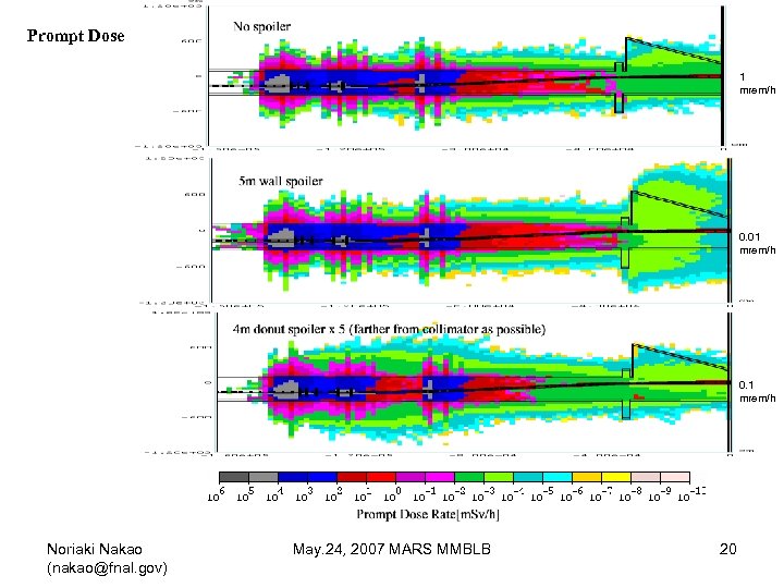 Prompt Dose 1 mrem/h 0. 01 mrem/h 0. 1 mrem/h Noriaki Nakao (nakao@fnal. gov)
