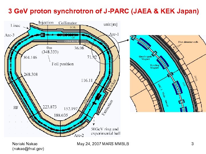 3 Ge. V proton synchrotron of J-PARC (JAEA & KEK Japan) Noriaki Nakao (nakao@fnal.