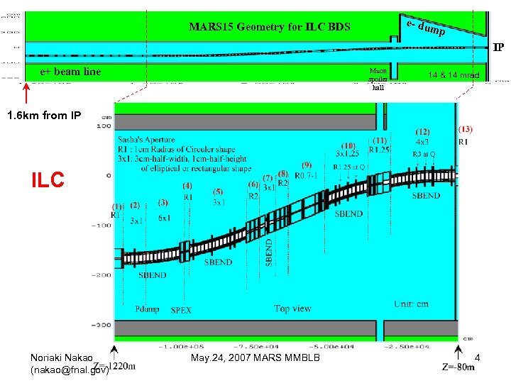 e- du MARS 15 Geometry for ILC BDS mp IP e+ beam line Muon