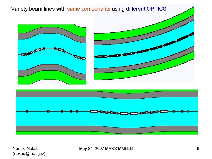 Variety beam lines with same components using different OPTICS Noriaki Nakao (nakao@fnal. gov) May.