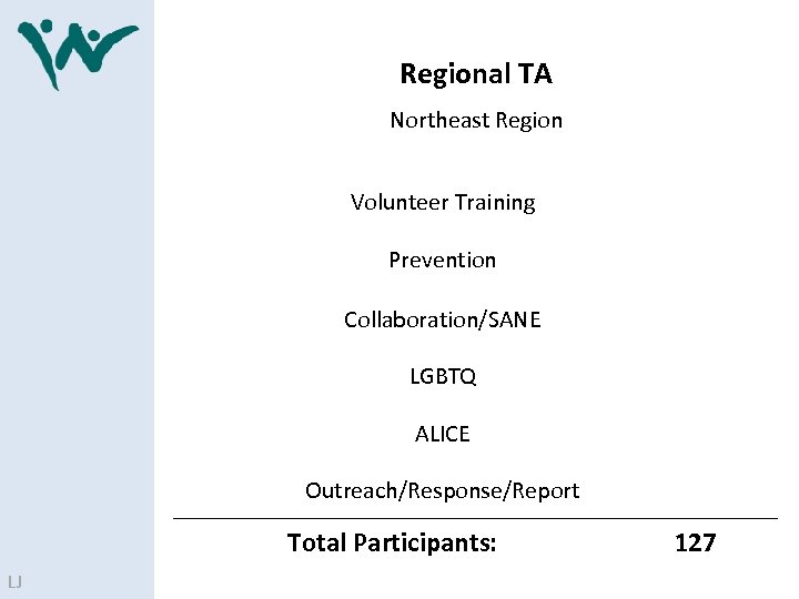 Regional TA Northeast Region Volunteer Training Prevention Collaboration/SANE LGBTQ ALICE Outreach/Response/Report Total Participants: LJ