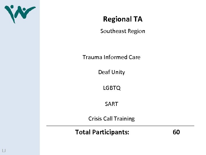 Regional TA Southeast Region Trauma Informed Care Deaf Unity LGBTQ SART Crisis Call Training
