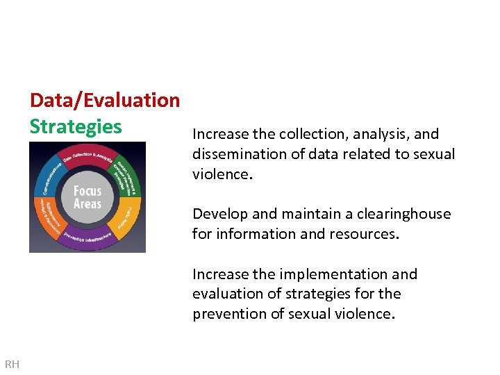 Data/Evaluation Strategies Increase the collection, analysis, and dissemination of data related to sexual violence.