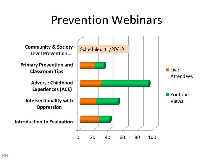 Prevention Webinars Scheduled 11/20/13 RH 