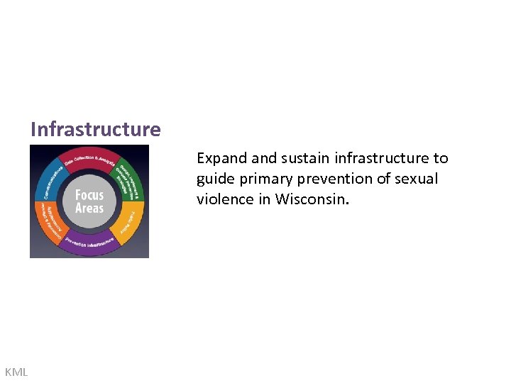 Infrastructure Expand sustain infrastructure to guide primary prevention of sexual violence in Wisconsin. KML