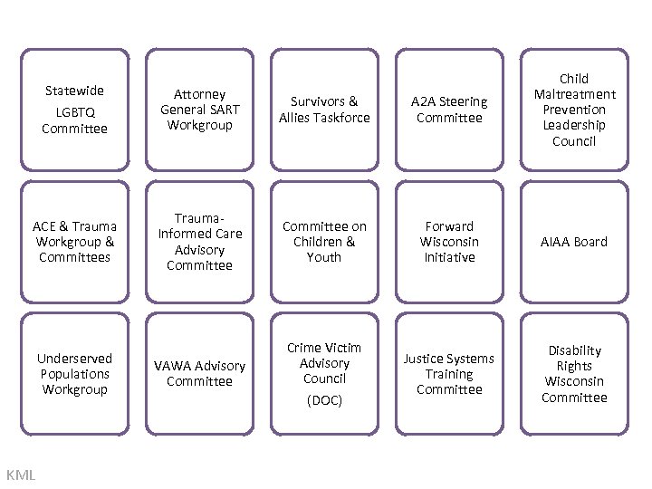 Statewide LGBTQ Committee ACE & Trauma Workgroup & Committees Underserved Populations Workgroup KML Attorney