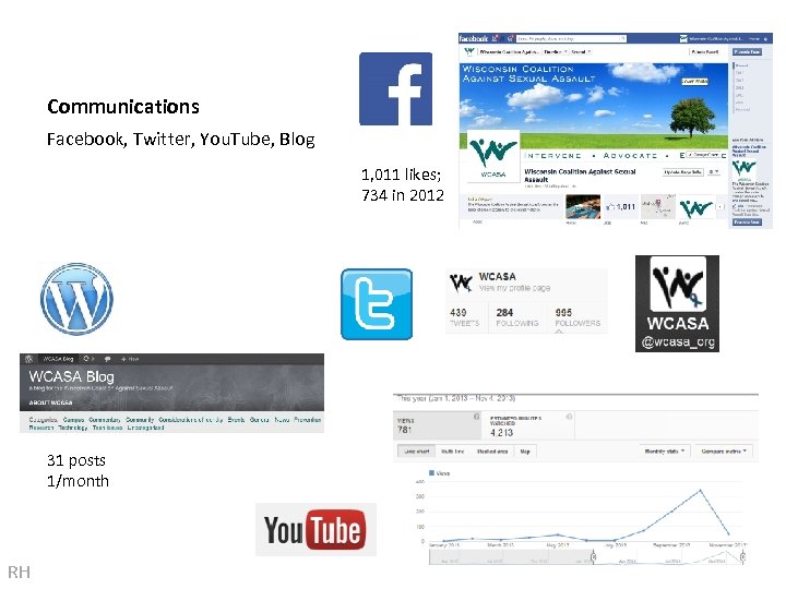 Communications Facebook, Twitter, You. Tube, Blog 1, 011 likes; 734 in 2012 31 posts