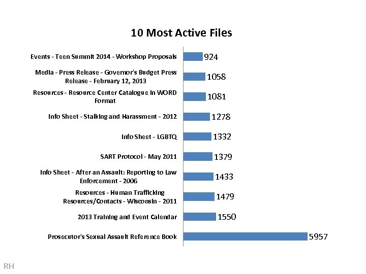 10 Most Active Files Events - Teen Summit 2014 - Workshop Proposals 924 Media
