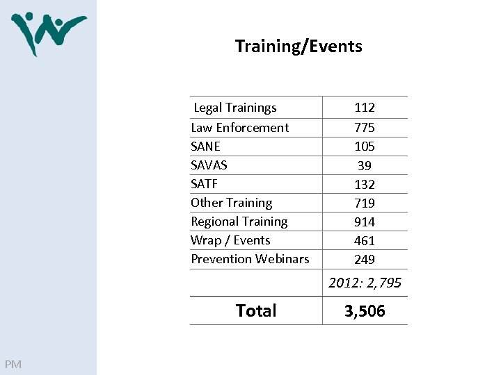 Training/Events Legal Trainings Law Enforcement SANE SAVAS SATF Other Training Regional Training Wrap /