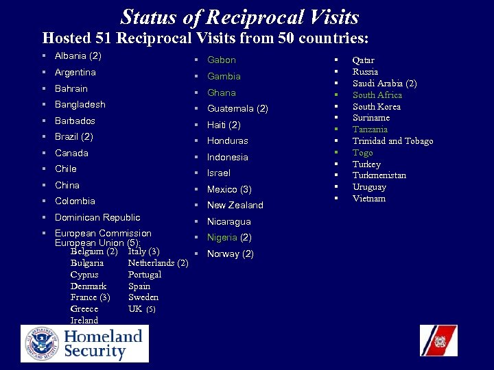 Status of Reciprocal Visits Hosted 51 Reciprocal Visits from 50 countries: § Albania (2)