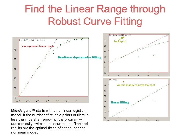 Find the Linear Range through Robust Curve Fitting Bad spot Line represent linear range