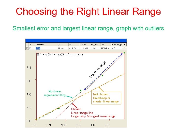 Choosing the Right Linear Range 51 % lin ea r r an g e