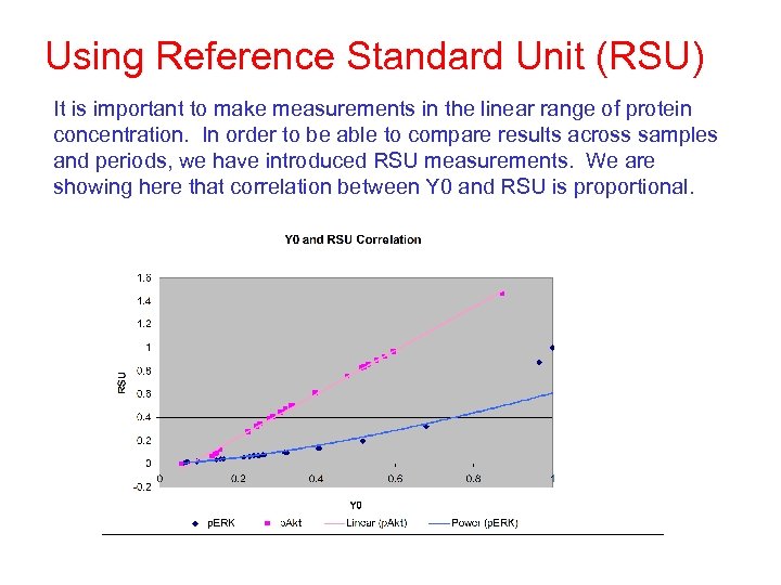 Using Reference Standard Unit (RSU) It is important to make measurements in the linear