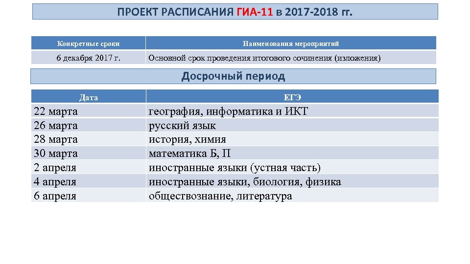 ПРОЕКТ РАСПИСАНИЯ ГИА-11 в 2017 -2018 гг. Конкретные сроки 6 декабря 2017 г. Наименования