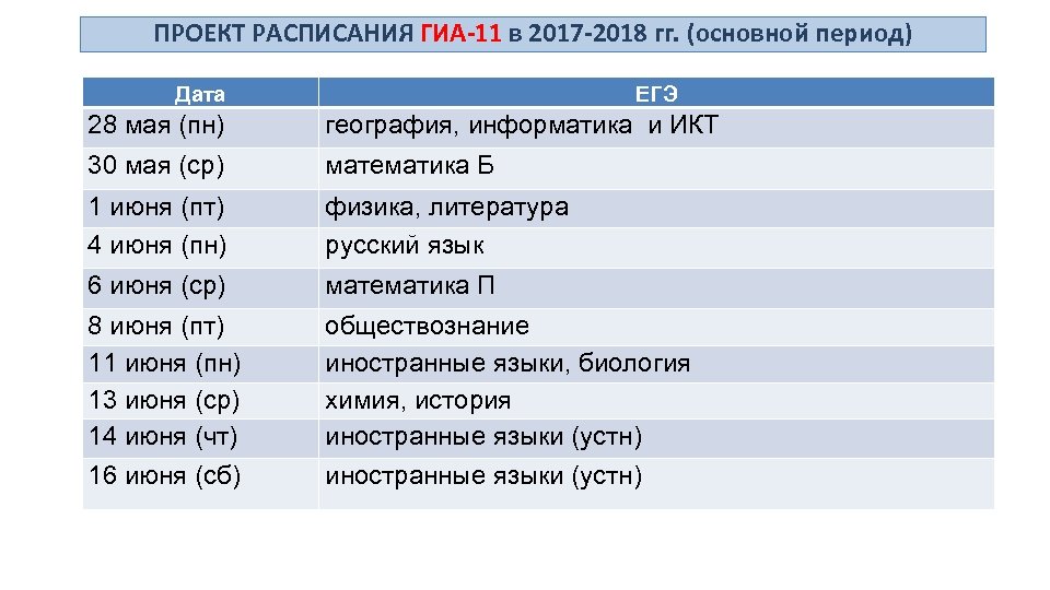 ПРОЕКТ РАСПИСАНИЯ ГИА-11 в 2017 -2018 гг. (основной период) Дата ЕГЭ 28 мая (пн)