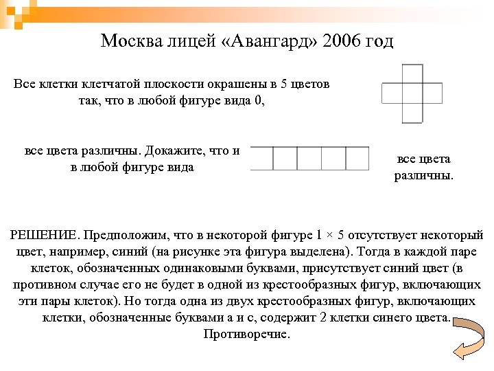 Москва лицей «Авангард» 2006 год Все клетки клетчатой плоскости окрашены в 5 цветов так,