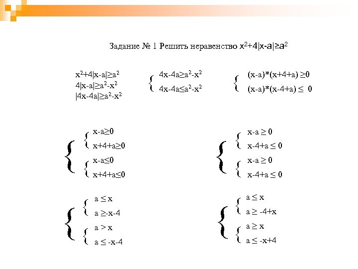 Задание № 1 Решить неравенство x 2+4|x-a|≥a 2 -x 2 |4 x-4 a|≥a 2