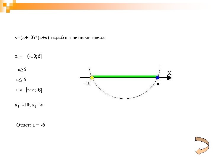 y=(x+10)*(a+x) парабола ветвями вверх x (-10; 6] -a≥ 6 a≤-6 a [- ; -6]