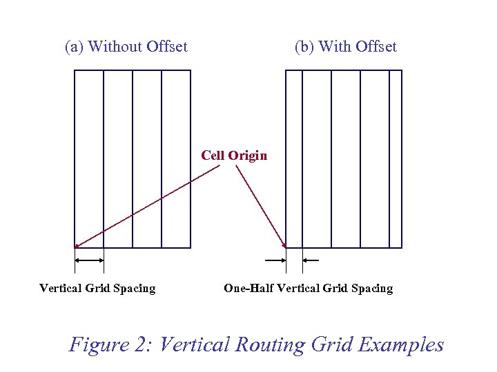 (a) Without Offset (b) With Offset Cell Origin Vertical Grid Spacing One-Half Vertical Grid