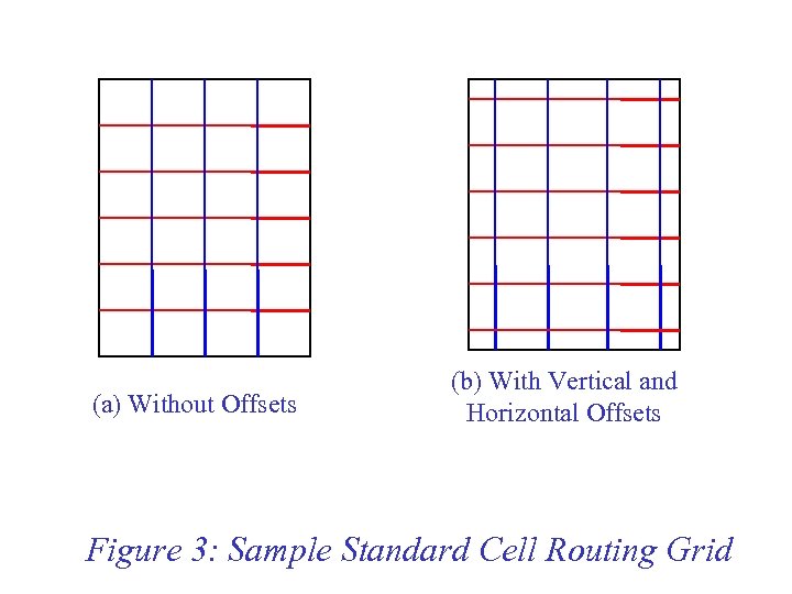(a) Without Offsets (b) With Vertical and Horizontal Offsets Figure 3: Sample Standard Cell