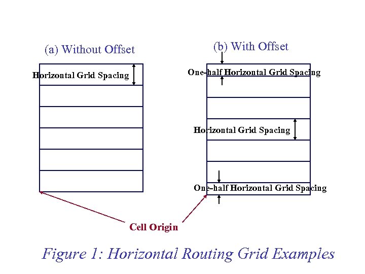 (a) Without Offset (b) With Offset One-half Horizontal Grid Spacing One-half Horizontal Grid Spacing