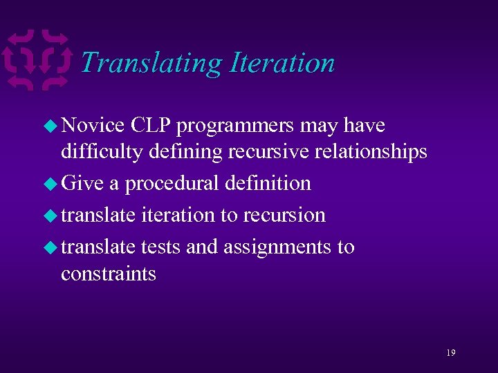 Translating Iteration u Novice CLP programmers may have difficulty defining recursive relationships u Give