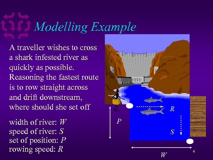 Modelling Example A traveller wishes to cross a shark infested river as quickly as