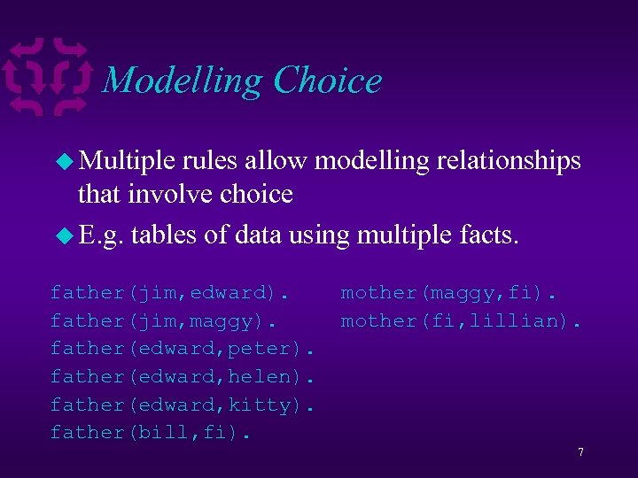 Modelling Choice u Multiple rules allow modelling relationships that involve choice u E. g.