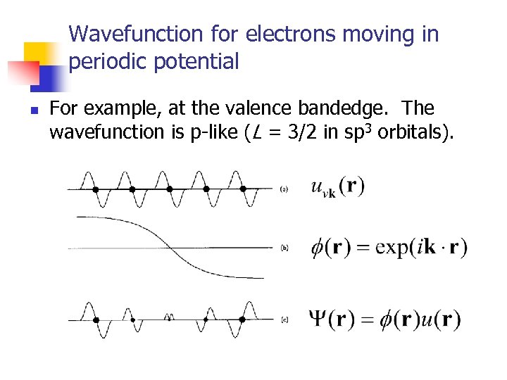 Wavefunction for electrons moving in periodic potential n For example, at the valence bandedge.