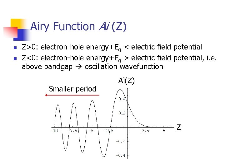 Airy Function Ai (Z) n n Z>0: electron-hole energy+Eg < electric field potential Z<0: