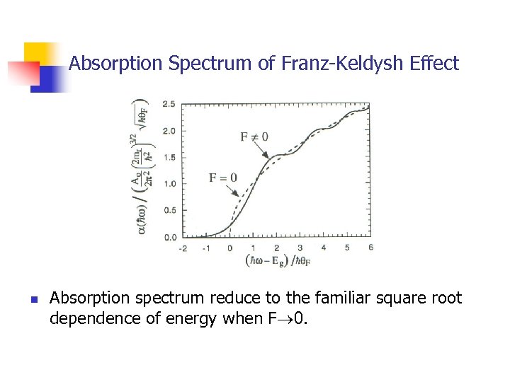 Absorption Spectrum of Franz-Keldysh Effect n Absorption spectrum reduce to the familiar square root