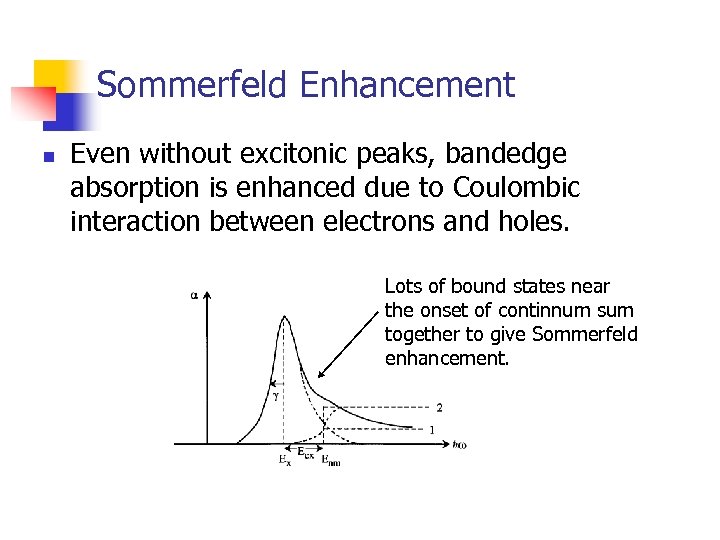 Sommerfeld Enhancement n Even without excitonic peaks, bandedge absorption is enhanced due to Coulombic