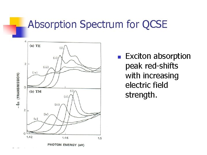 Absorption Spectrum for QCSE n Exciton absorption peak red-shifts with increasing electric field strength.