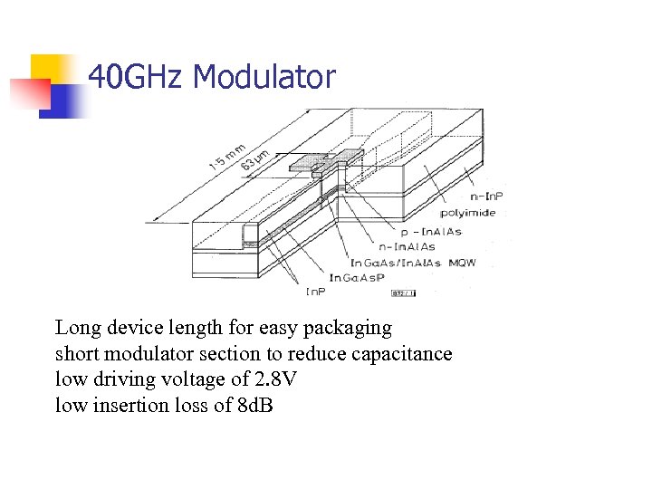 40 GHz Modulator Long device length for easy packaging short modulator section to reduce