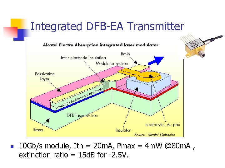 Integrated DFB-EA Transmitter n 10 Gb/s module, Ith = 20 m. A, Pmax =