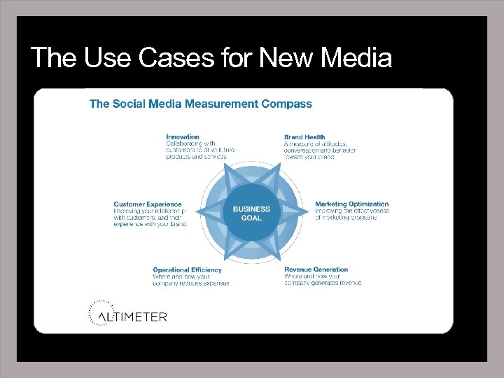 The Use Cases for New Media 