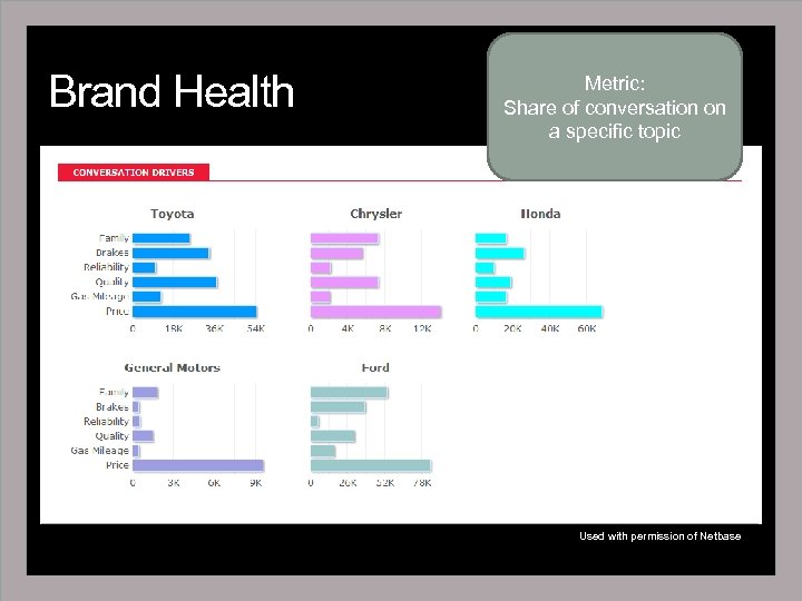 Brand Health Metric: Share of conversation on a specific topic Used with permission of