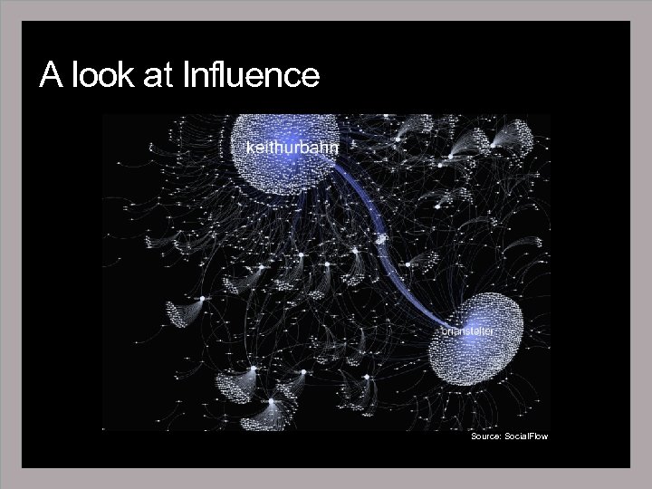 A look at Influence Source: Social. Flow 