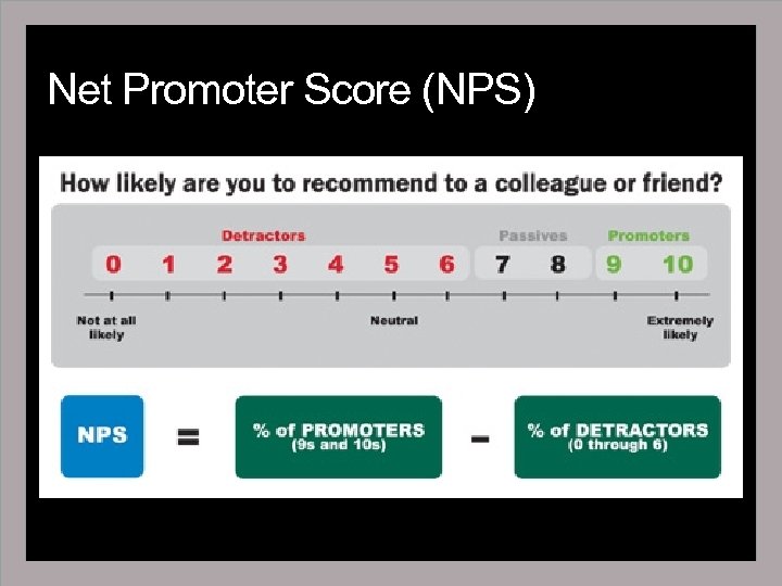 Net Promoter Score (NPS) 