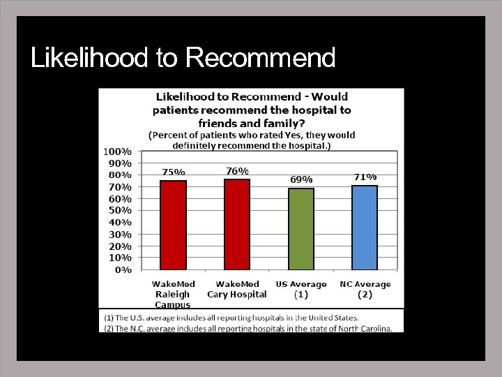 Likelihood to Recommend 