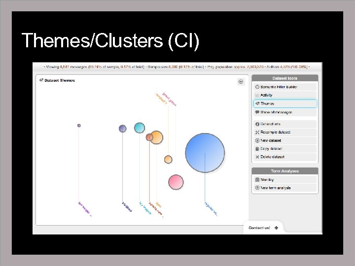 Themes/Clusters (CI) 